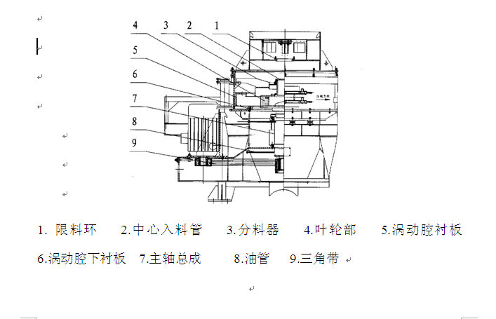 立式沖擊破碎機工作原理